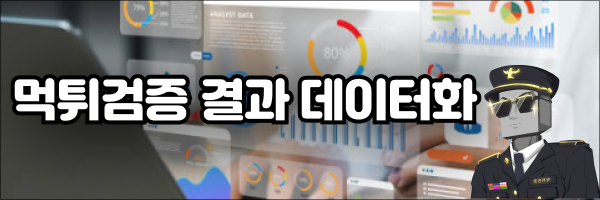 먹튀 검증 결과를 구체적인 데이터화에 중요성