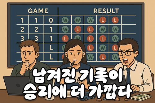 야구토토 보여지는 경기력보다 남겨진 기록이 더 정확하다